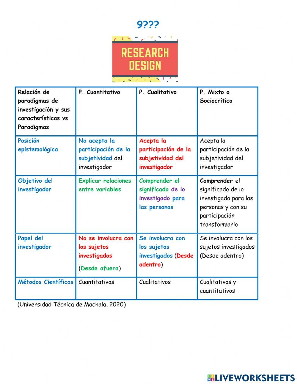 Modelos teóricos para la elaboración de proyectos de investigación