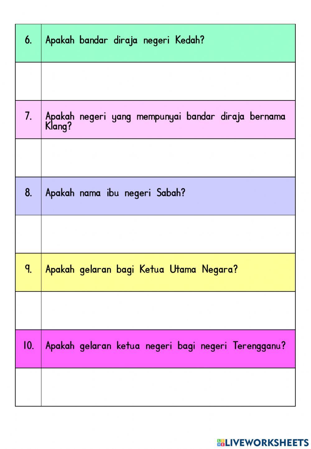 Unit 2 : Negeri-Negeri di Malaysia