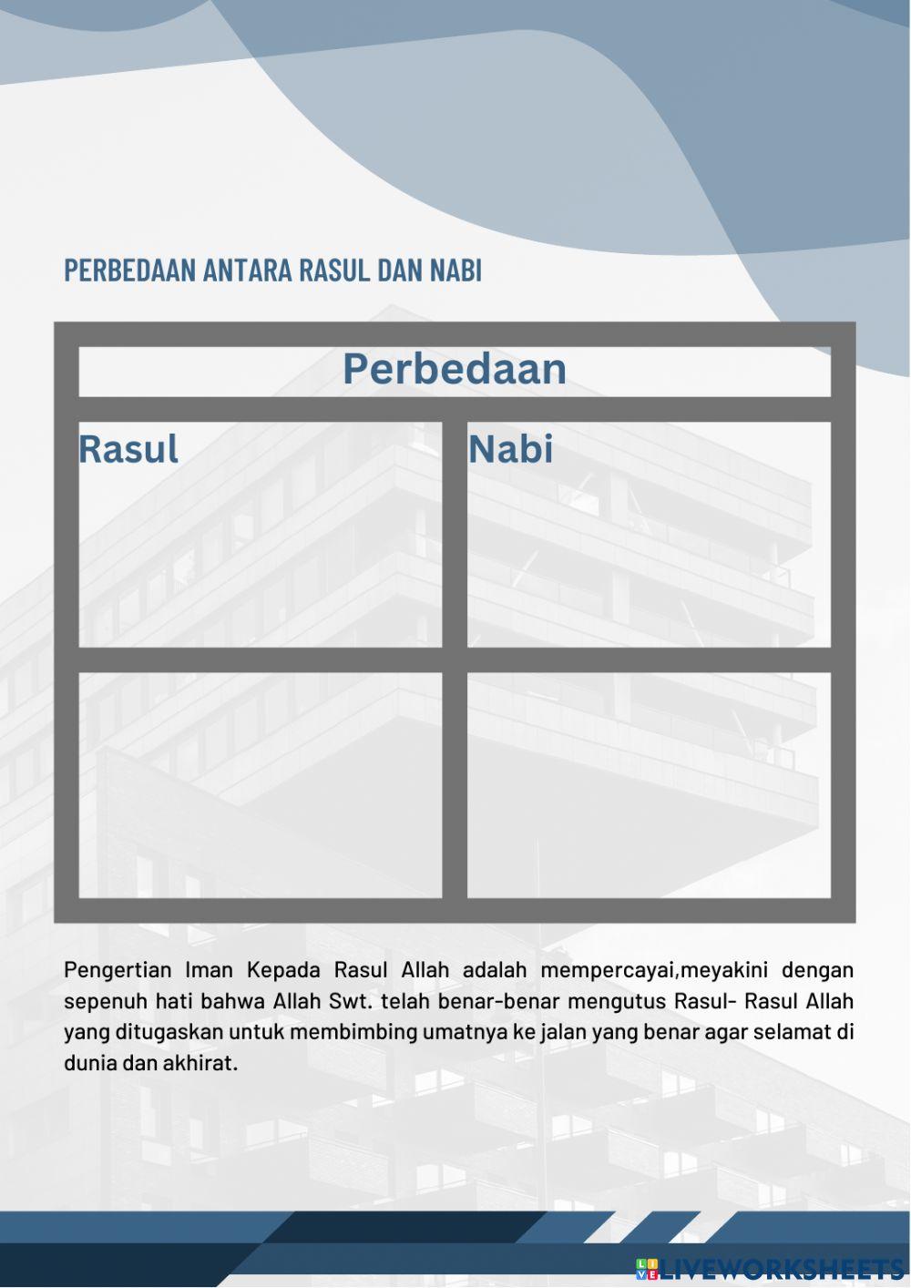 LKPD-Meneladani Rasul Allah dengan Perilaku Santun