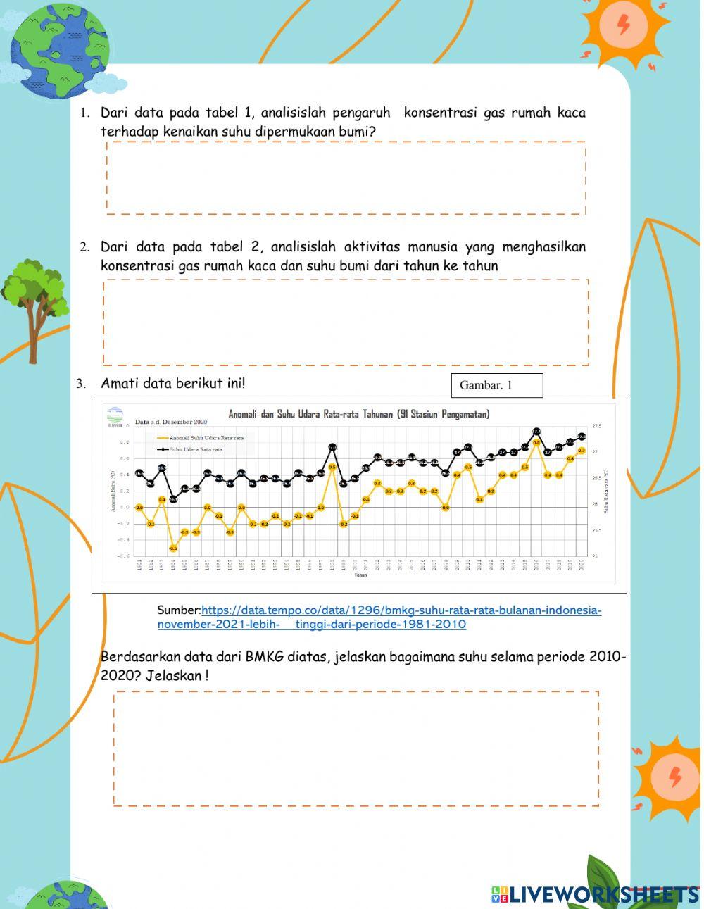 Lkpd pemanasan global sma