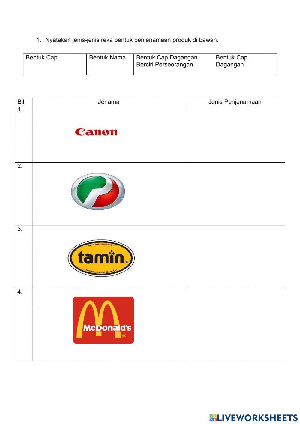 Jenis bentuk jenama produk