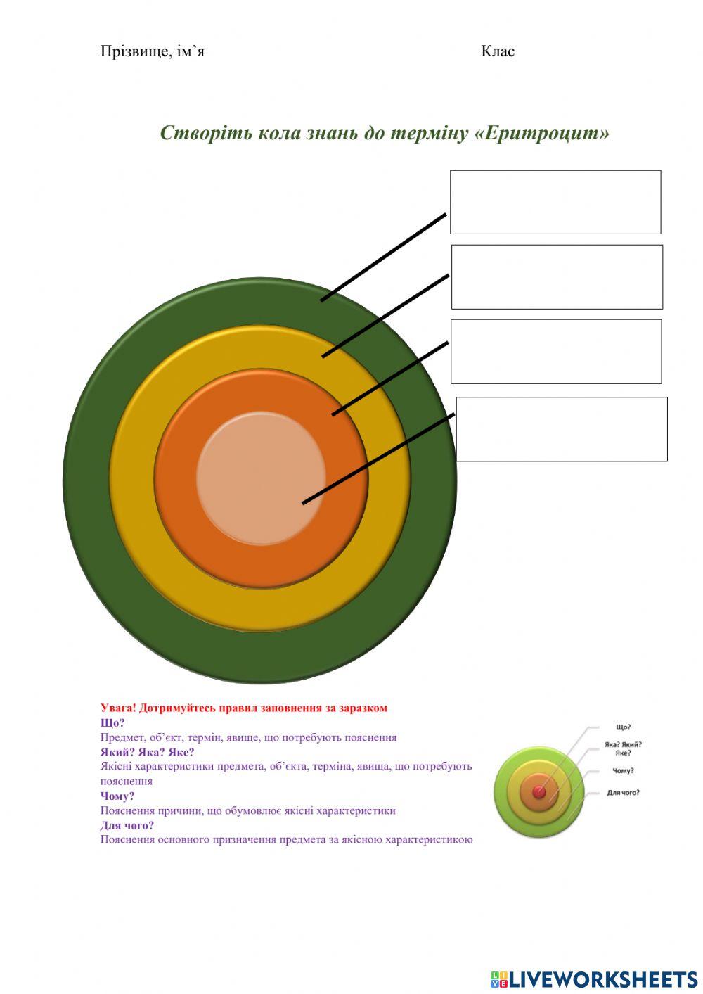 Еритроцит (кола знань)