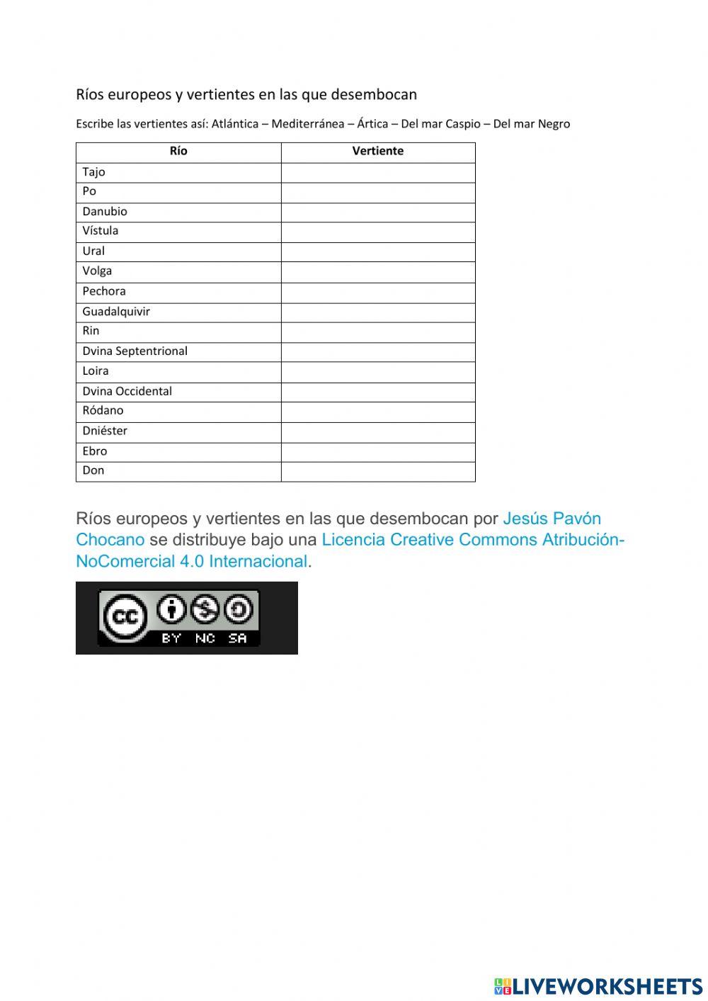 Ríos europeos y vertiente en la que desembocan