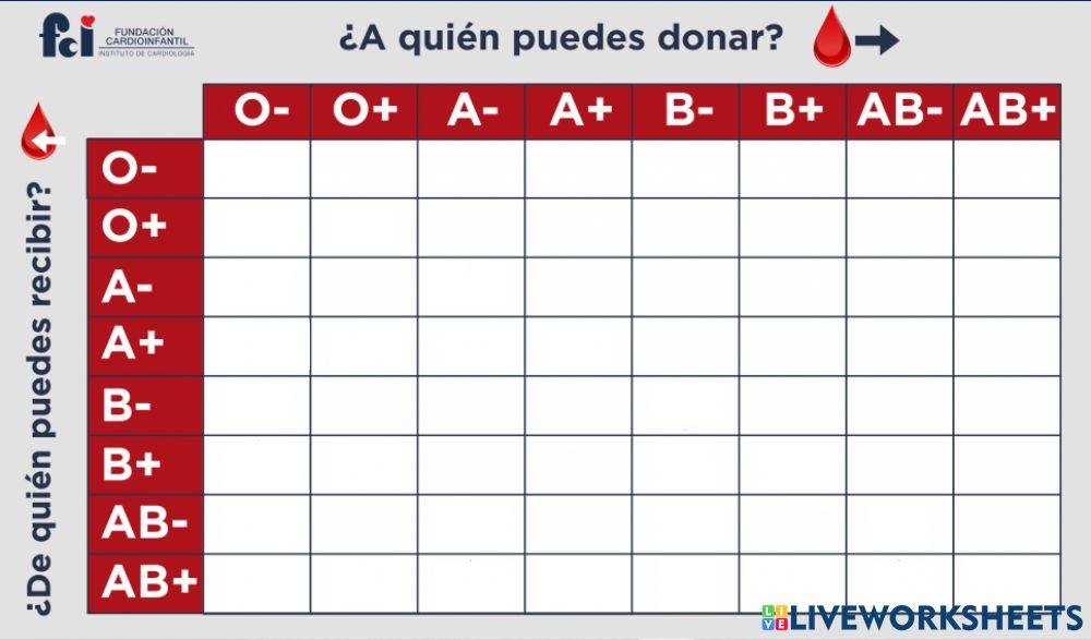 Donantes sangre