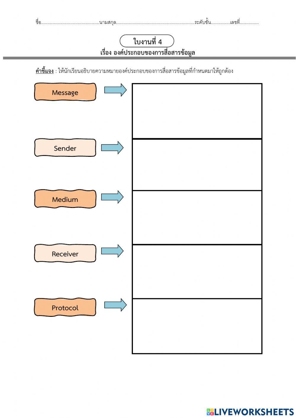 ใบงานที่ 4 เรื่อง องค์ประกอบของการสื่อสารข้อมูล