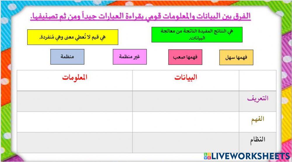 البيانات والمعلومات
