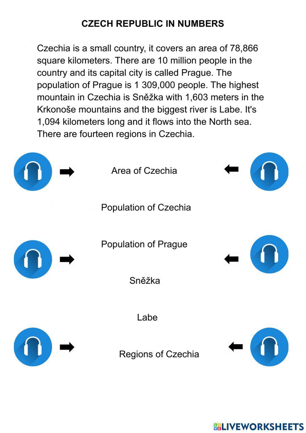Czechia in numbers Czechia in numbers