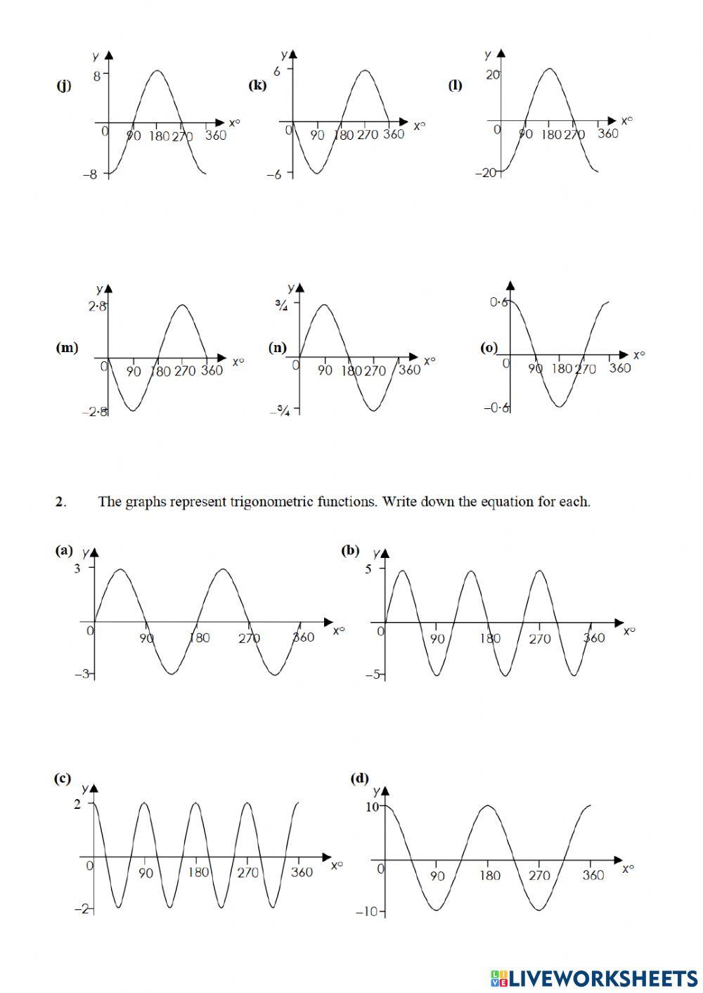 WW N5 Identify trig graphs