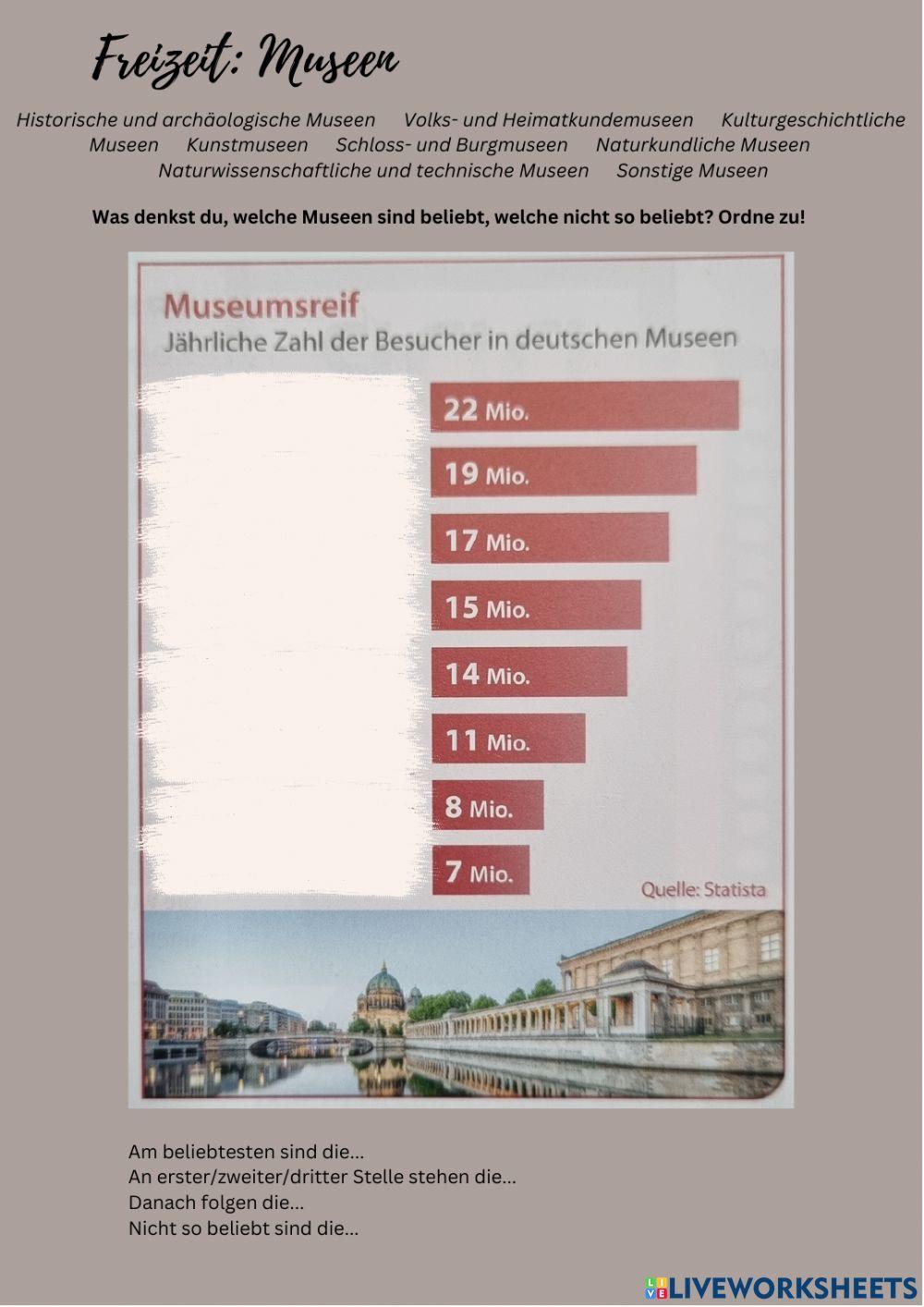 Freizeit: Museen und Kunst