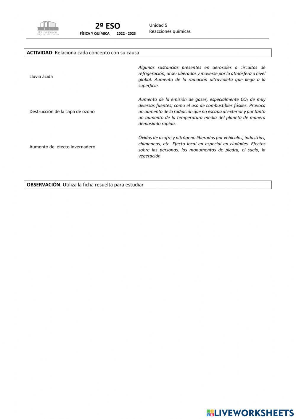 Reacciones químicas