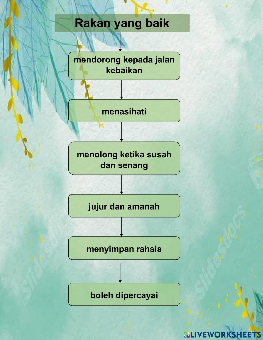 Memilih rakan sebaya