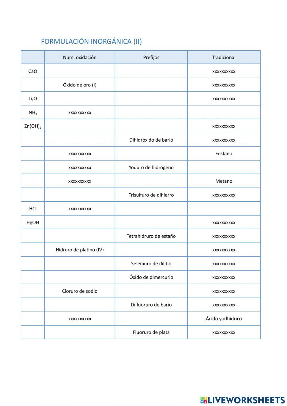 Formulación inorgánica binaria (II)