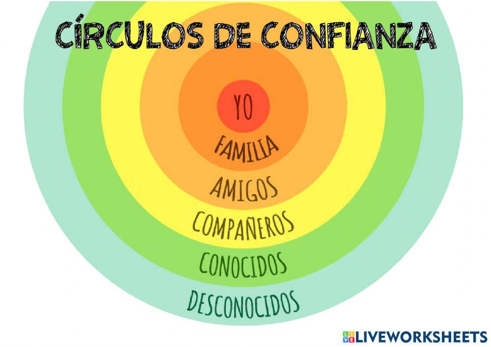 Círculos de confianza