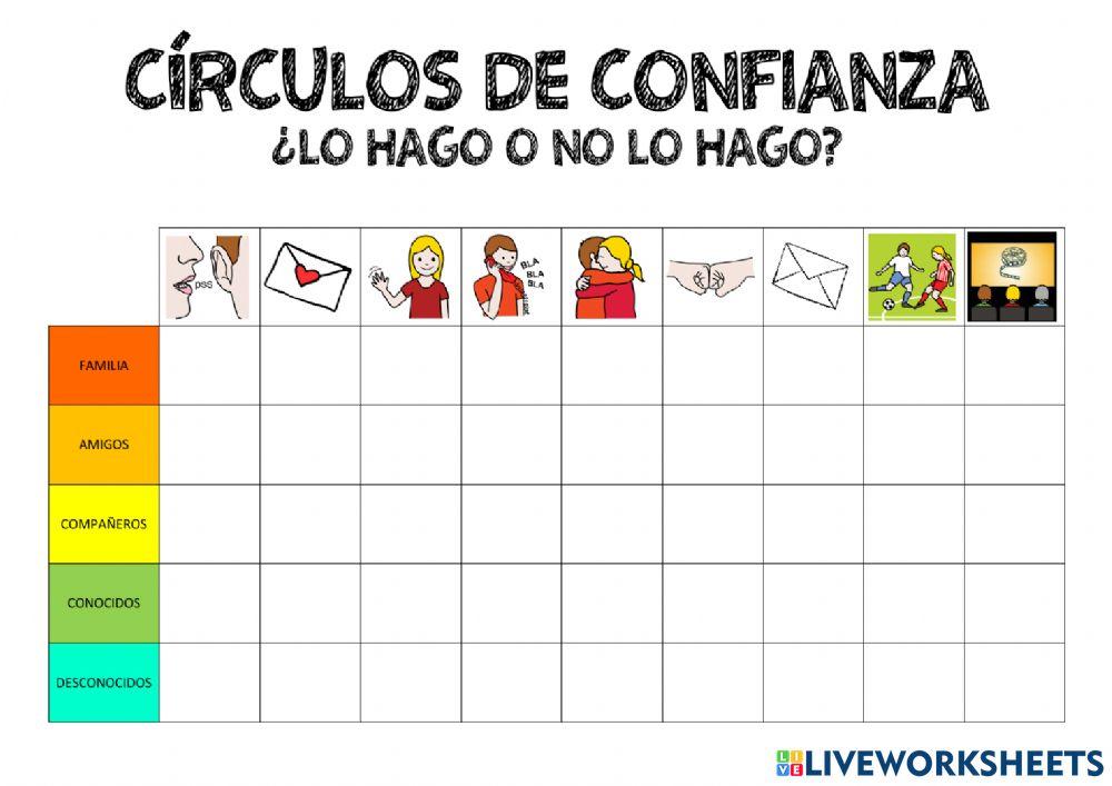 Círculos de confianza