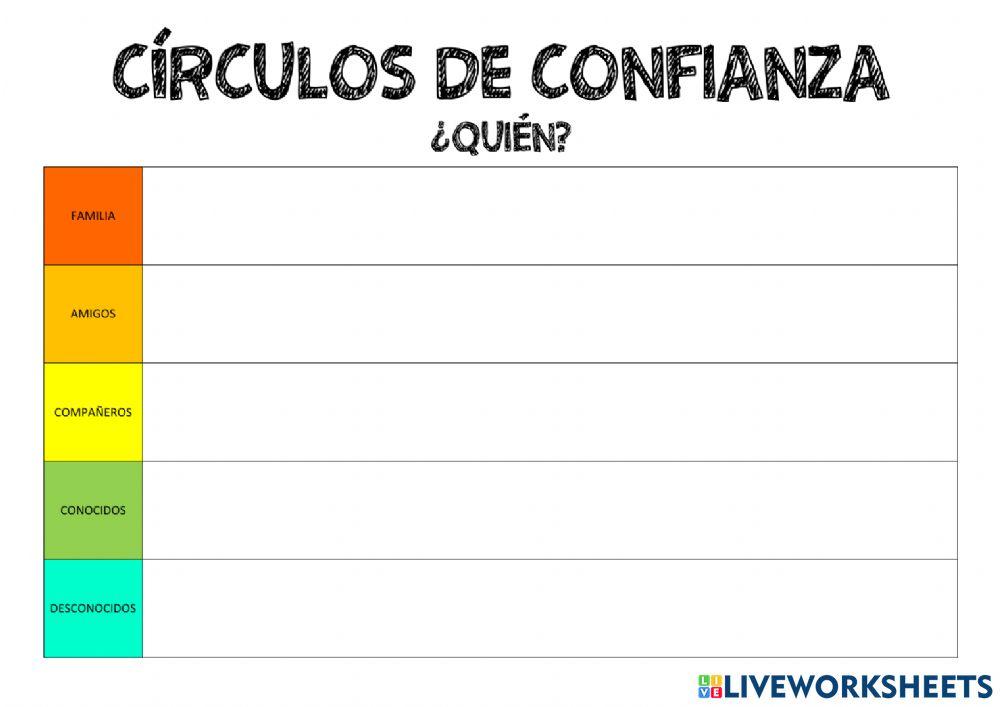 Círculos de confianza