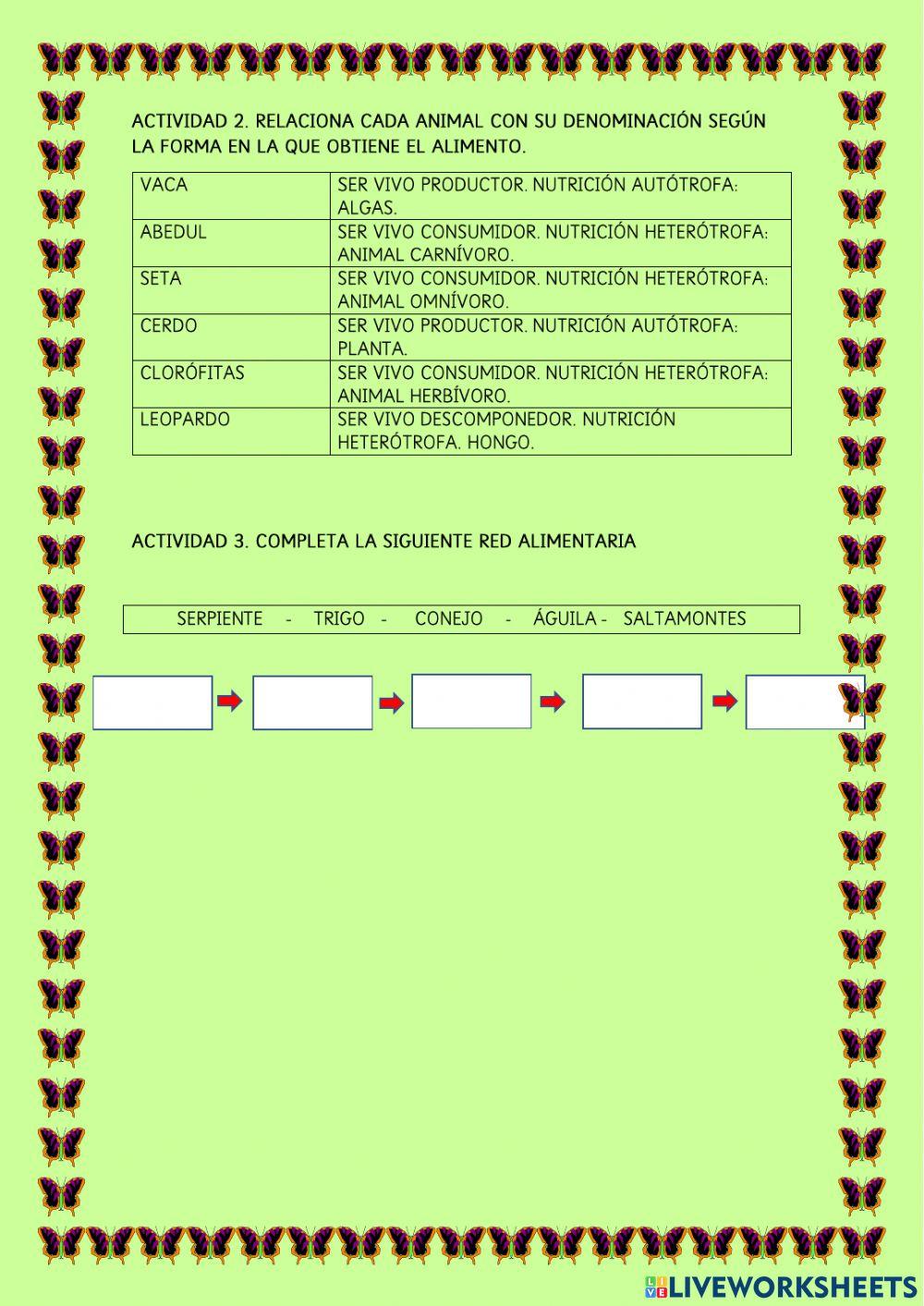 Las relaciones alimentarias