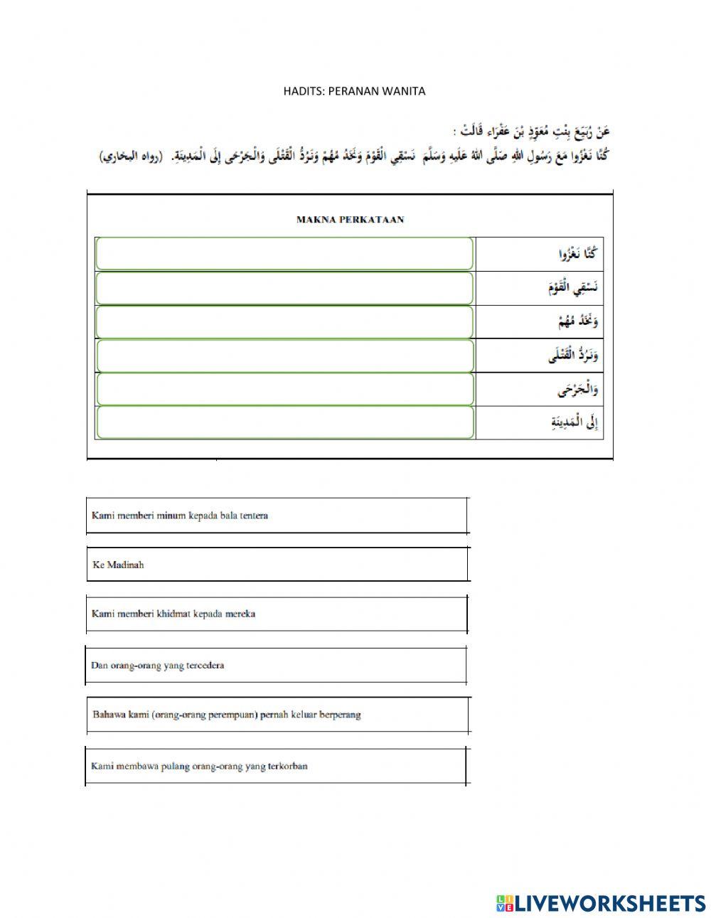 Peranan Wanita Hadits