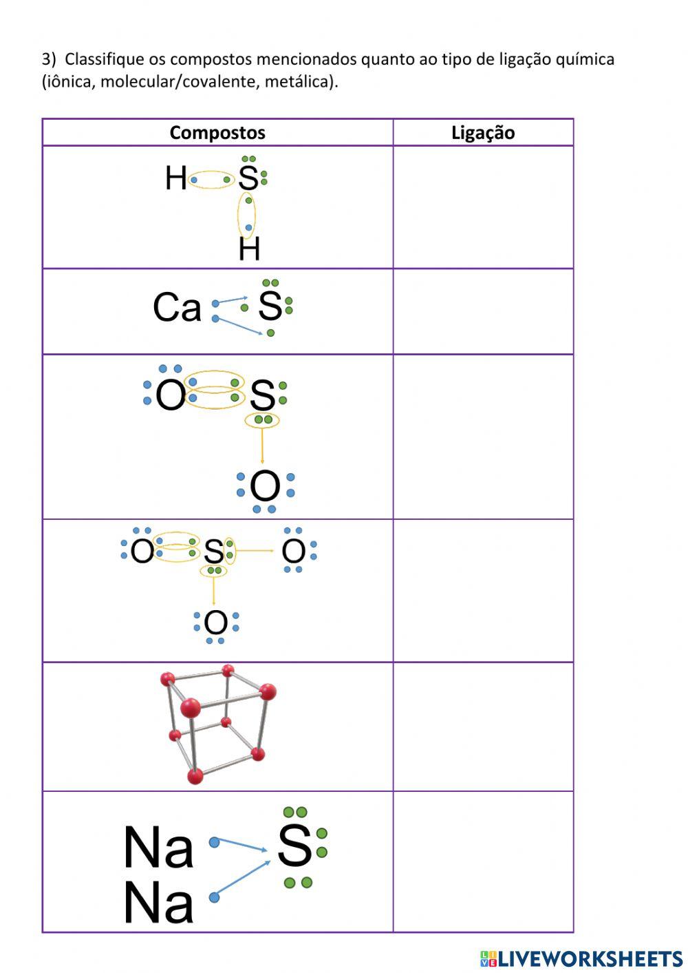 Ligações químicas.