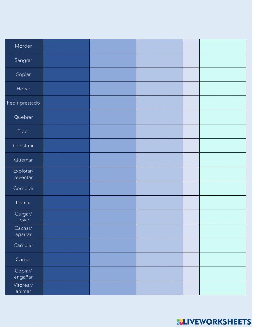 Regular and Irregular Verbs