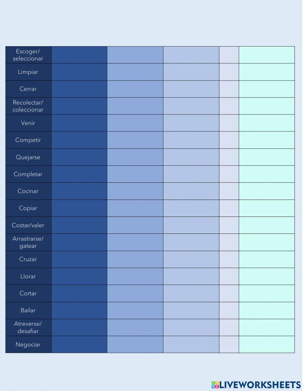Regular and Irregular Verbs