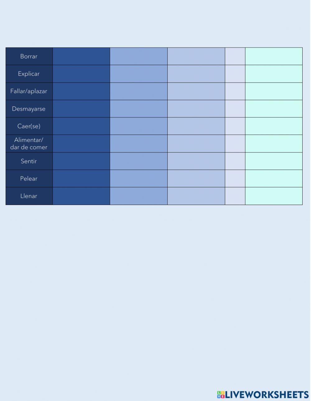 Regular and Irregular Verbs