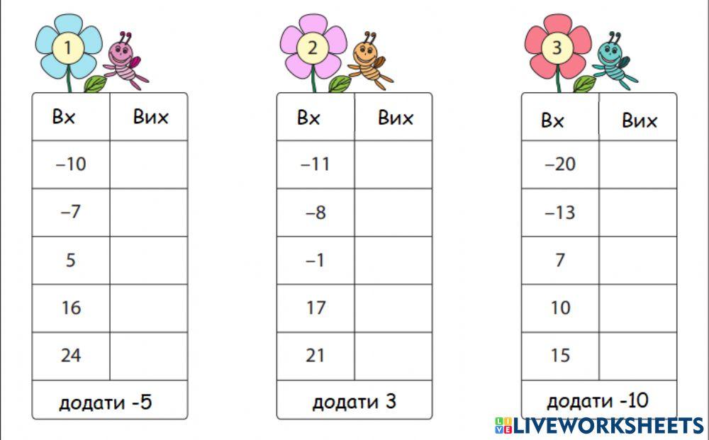 Додавання-віднімання раціональних чисел