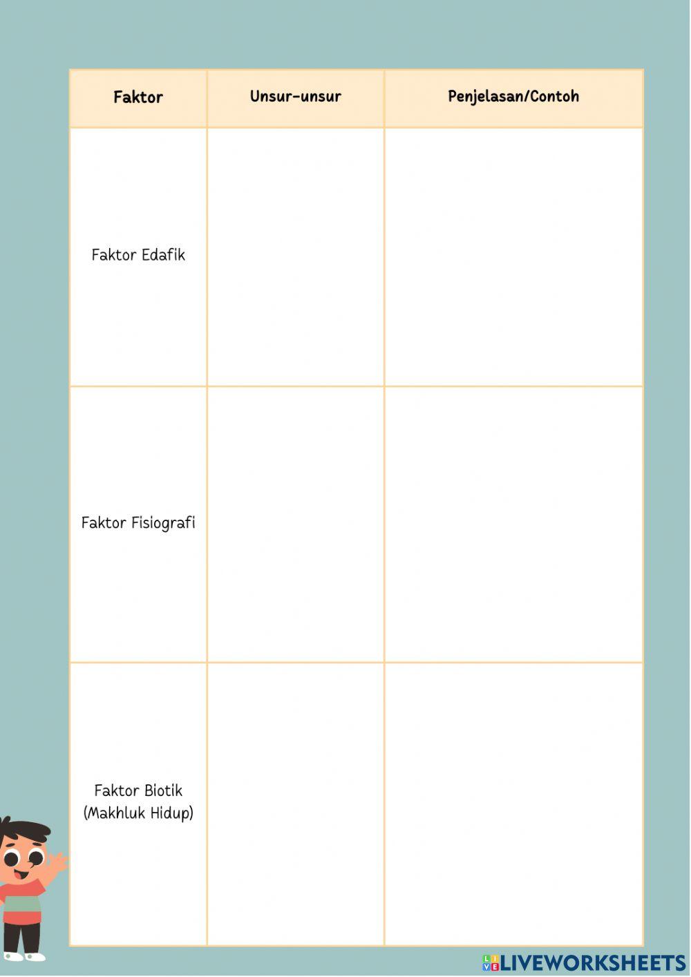 Lkpd faktor persebaran flora fauna