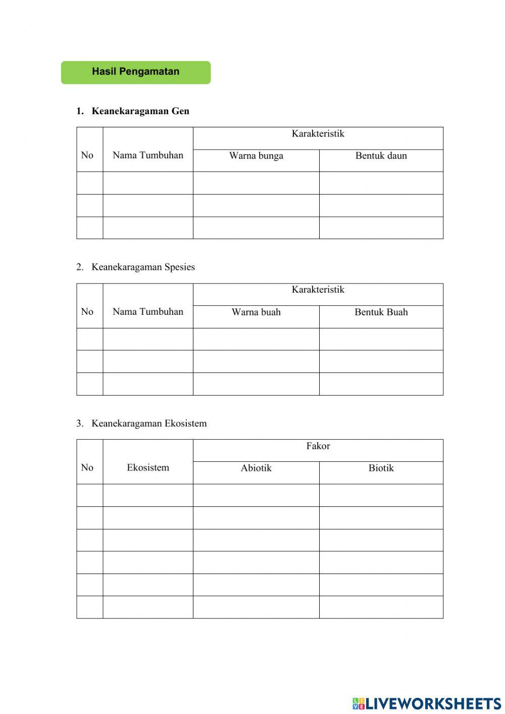 Keanekaragaman Hayati