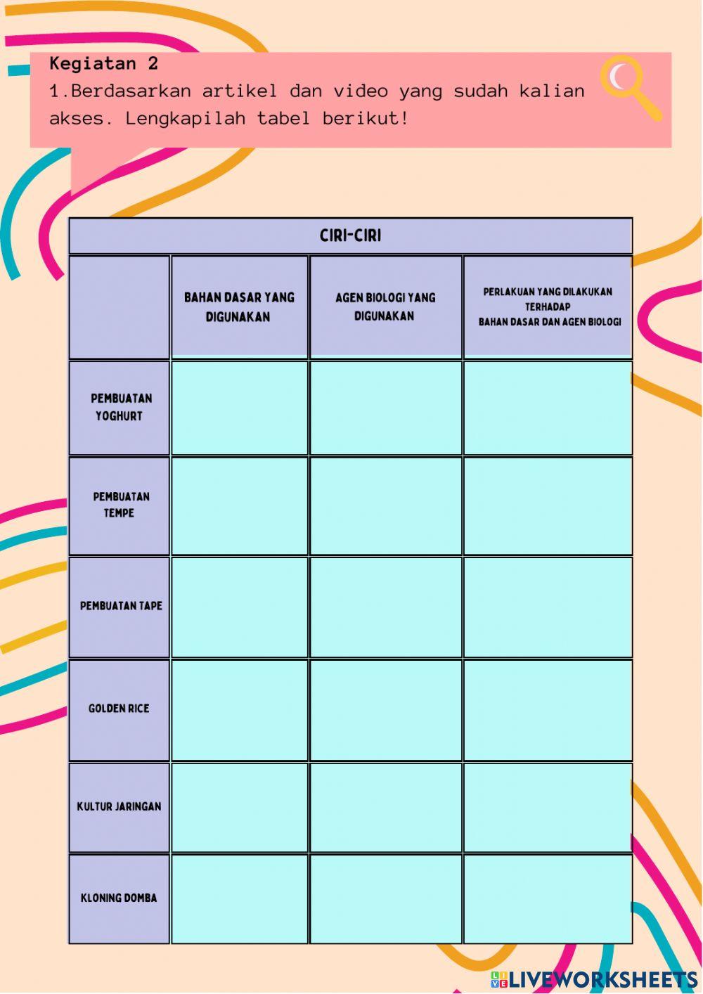 Bioteknologi konvensional dan modern