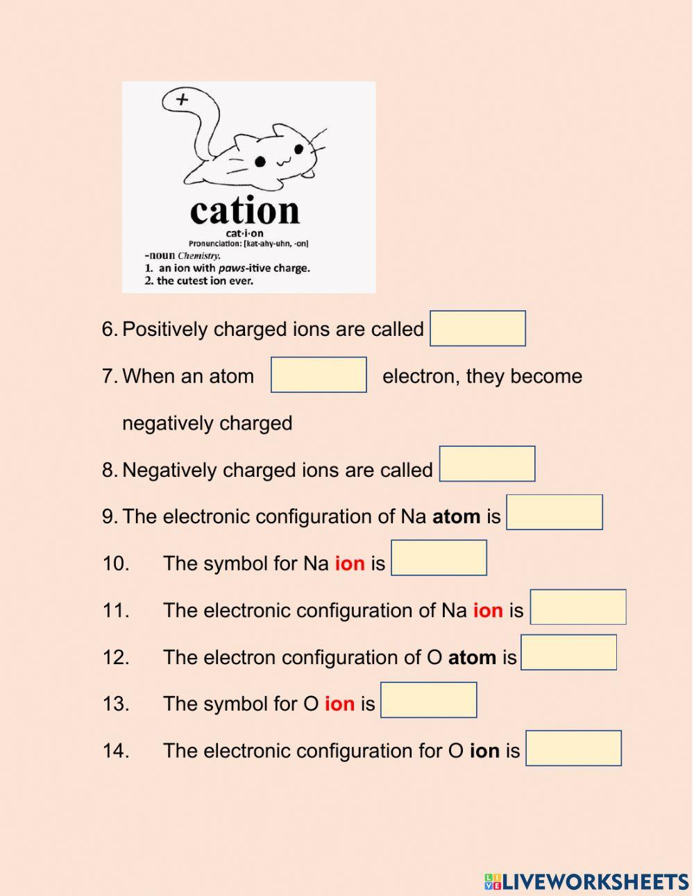 Ion formation