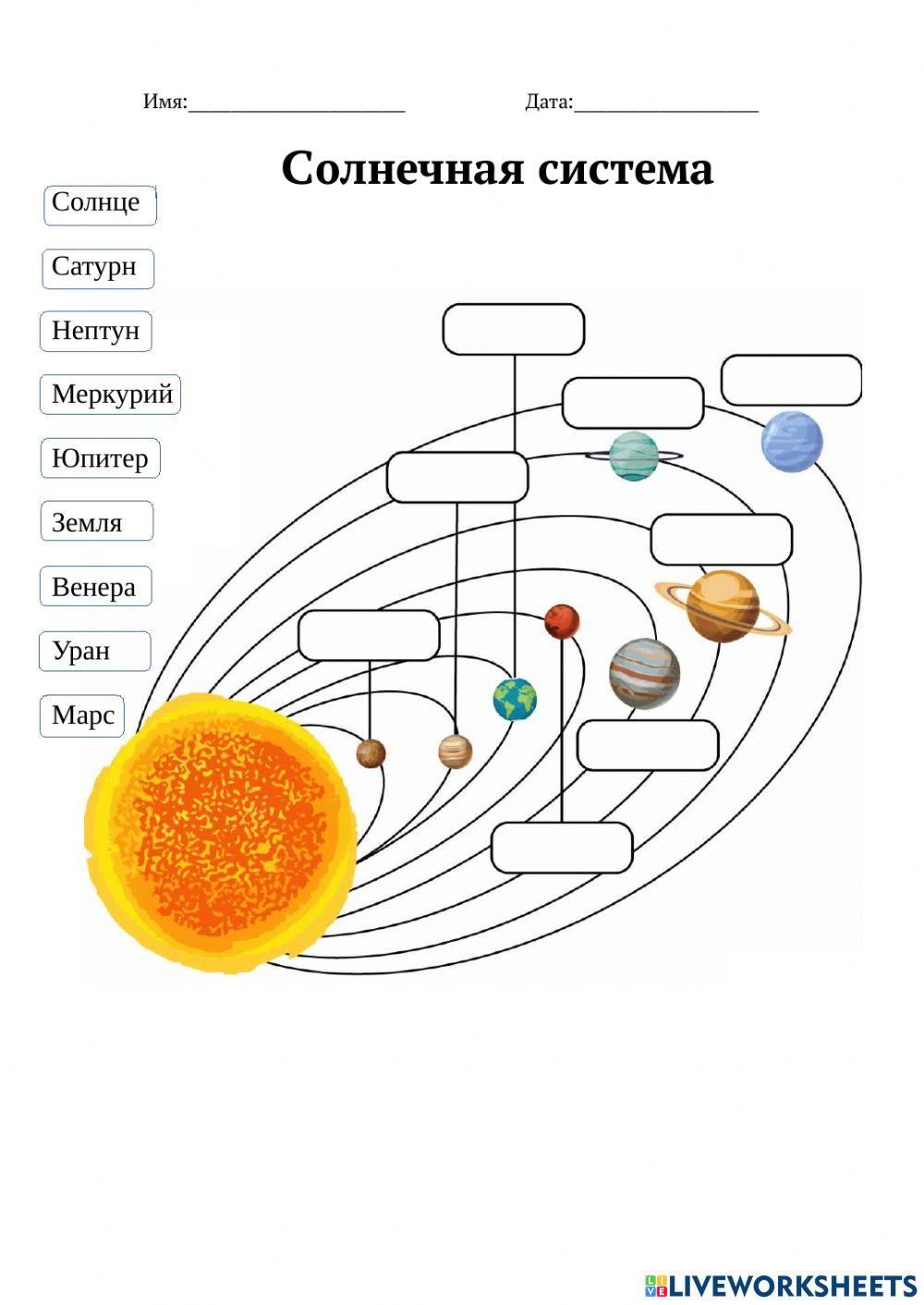 Планеты Солнечной системы