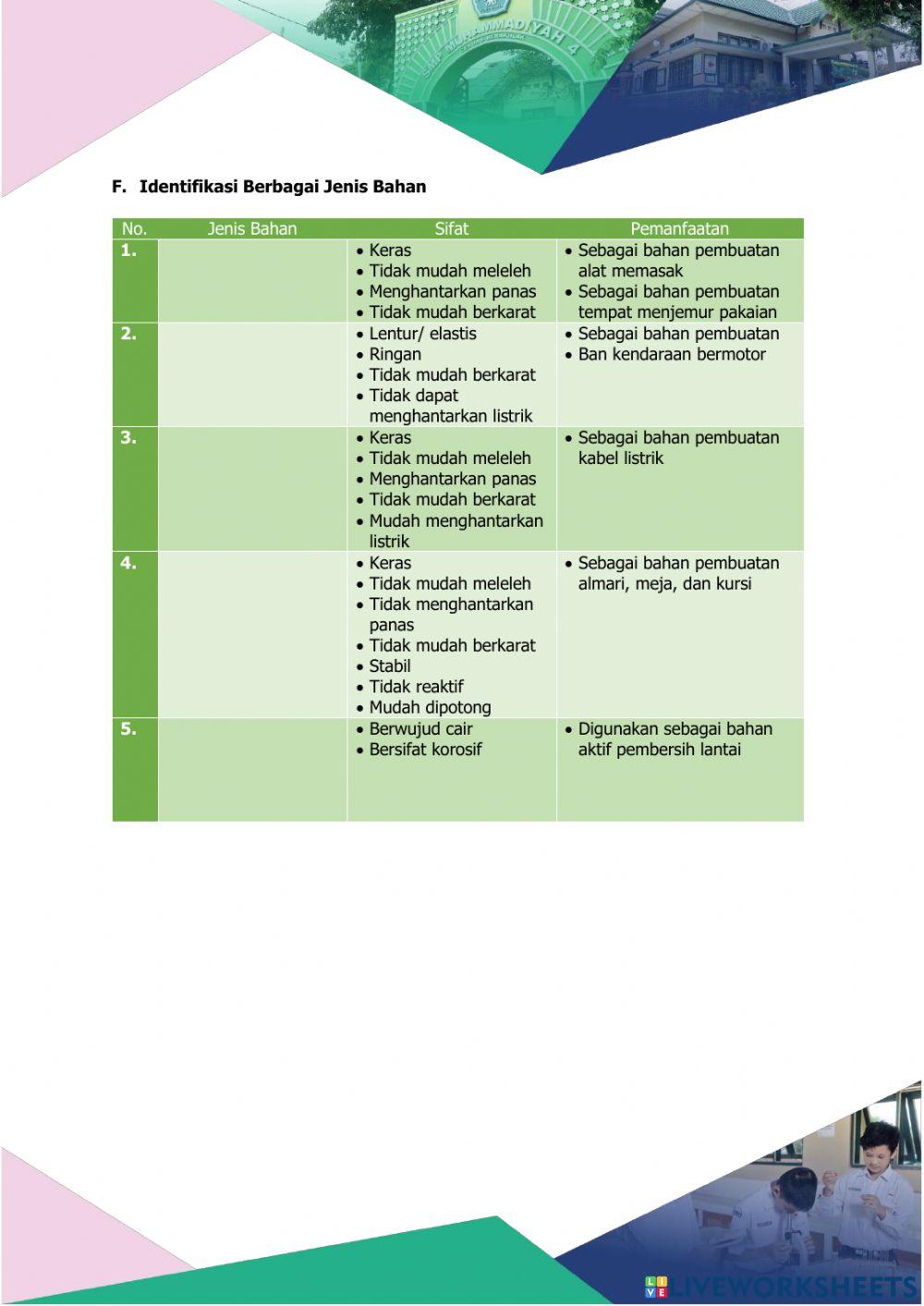 Partikel Penyusun Benda dan MH