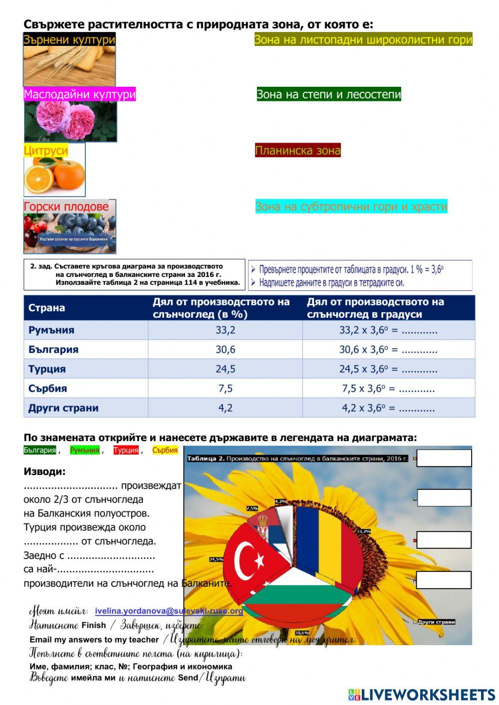 Кръгова диаграма - Балкански полуостров