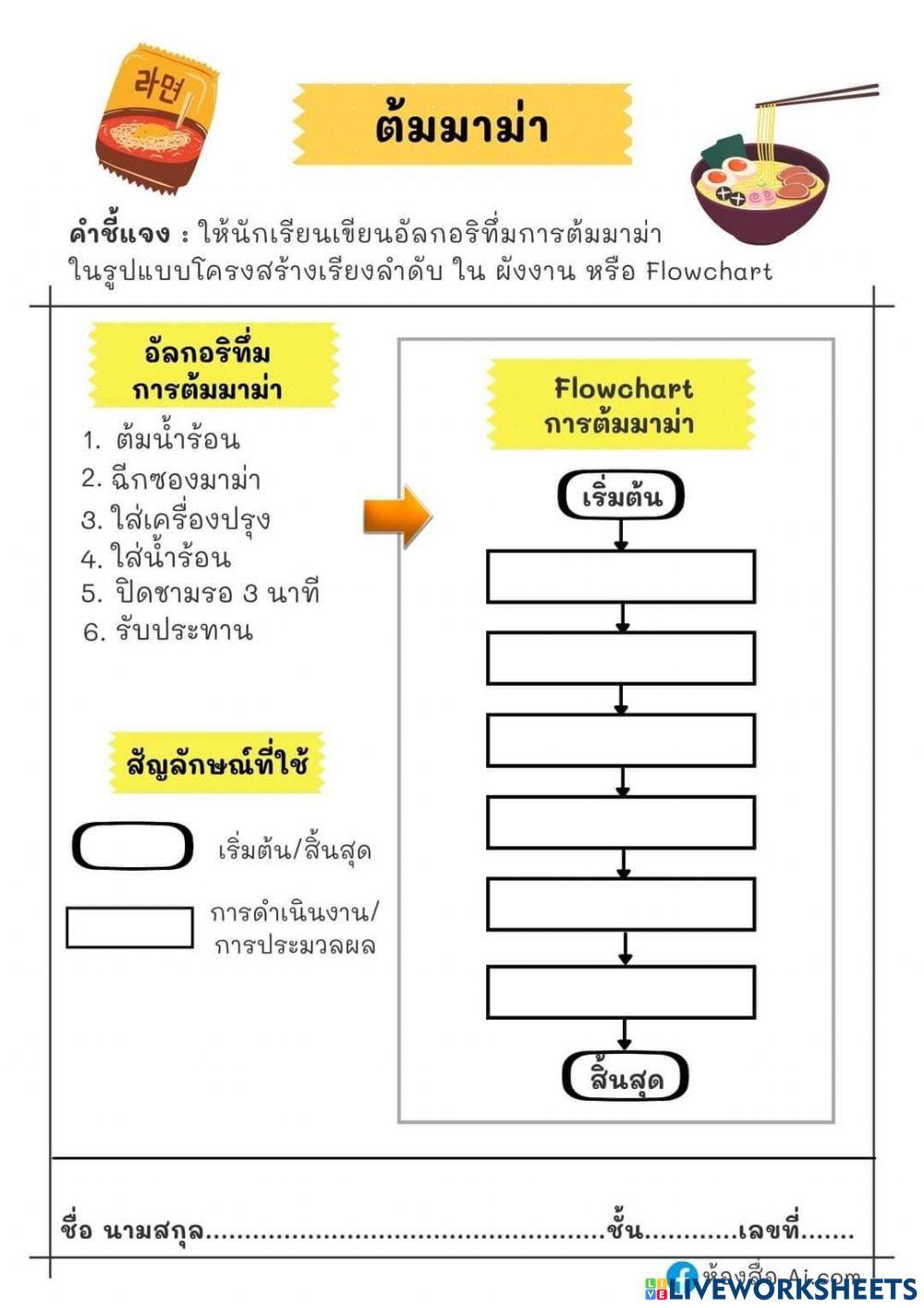 อัลกอริทึม