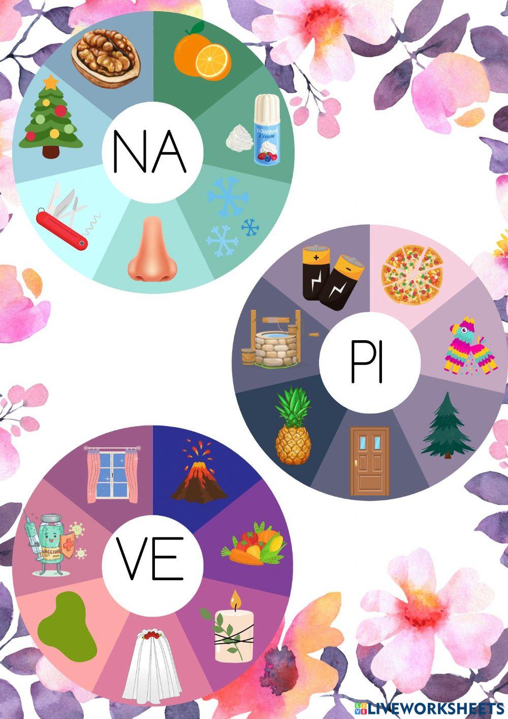 Conciencia fonológica NA, PI, VE