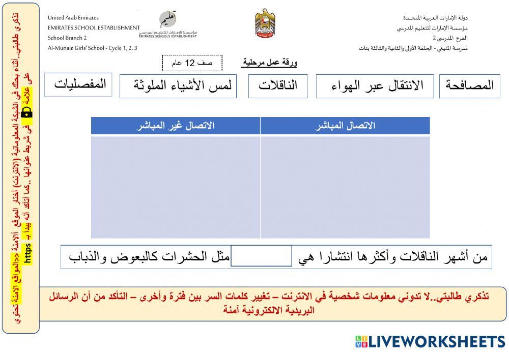 طرق انتشار المرض