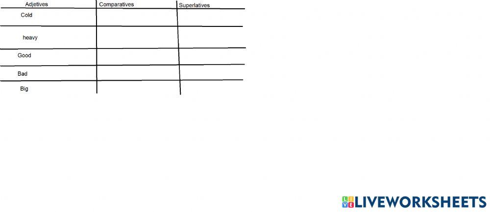 Adejetive Comparatives And superlatives