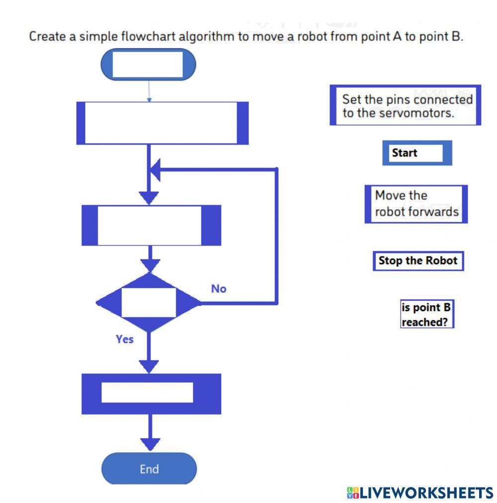 Robot point A to B move worksheet | Live Worksheets
