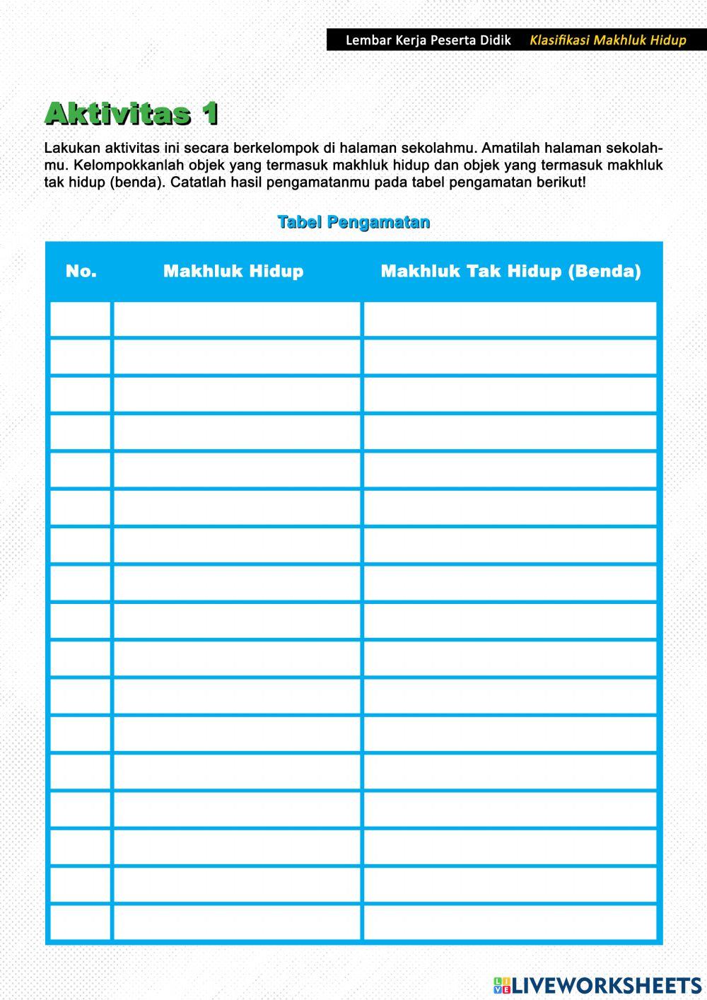 Lembar Observasi Aktivitas 1 Makhluk Hidup dan Tak Hidup