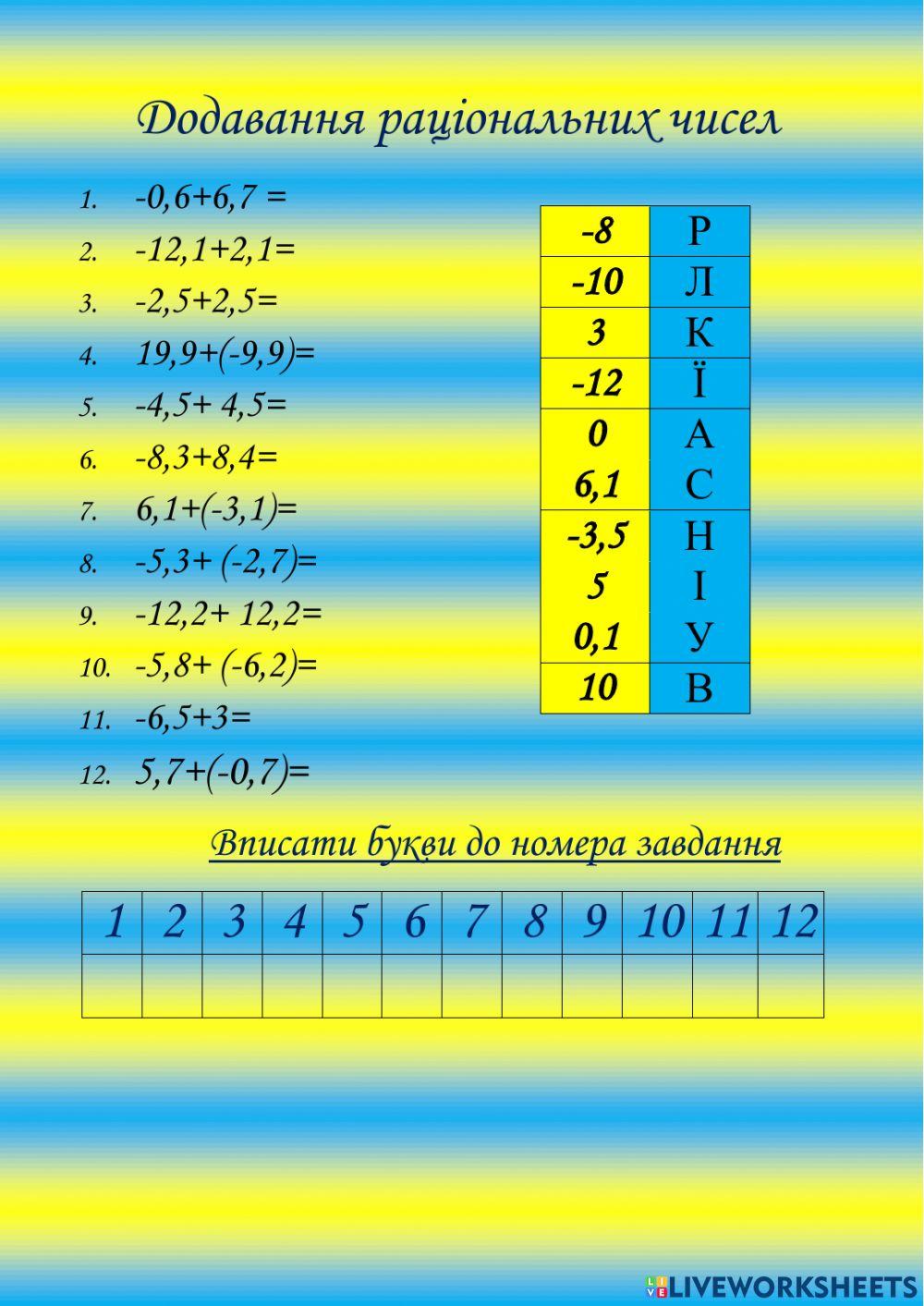 Додавання раціональних чисел