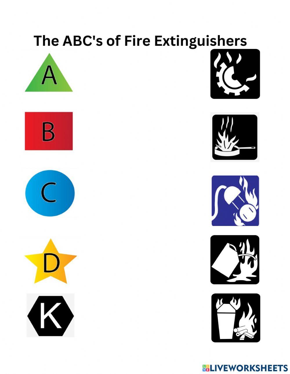 The ABC's of Fire Extinguishers