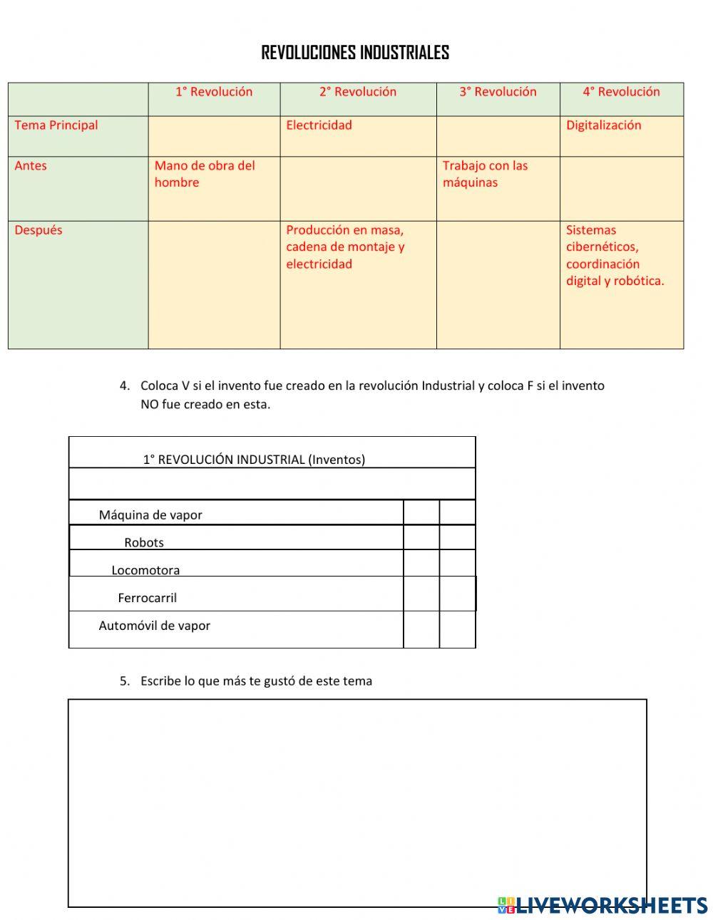Revoluciones industriales
