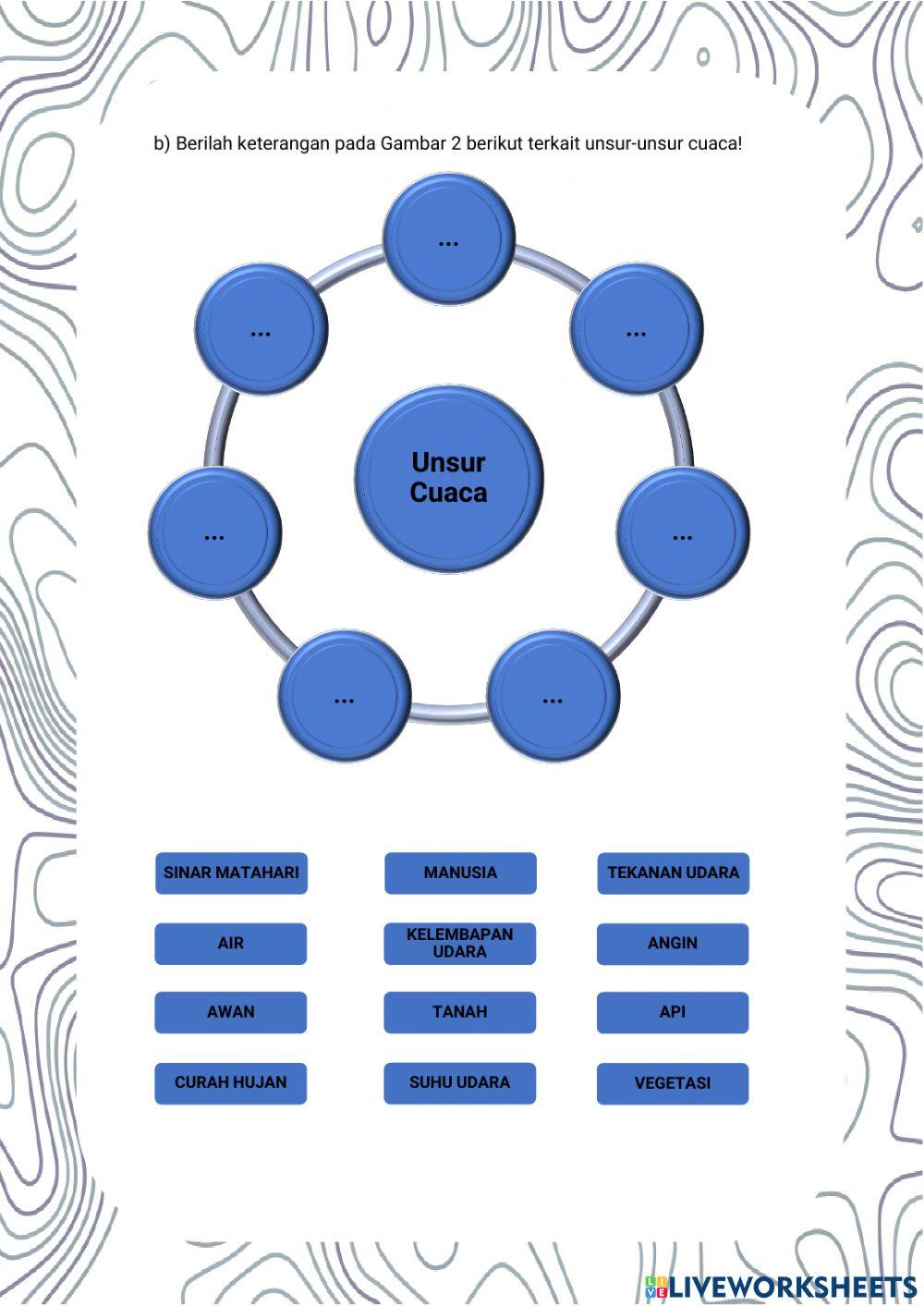 Mengenali Karakteristik Atmosfer dan Unsur-Unsur Cuaca