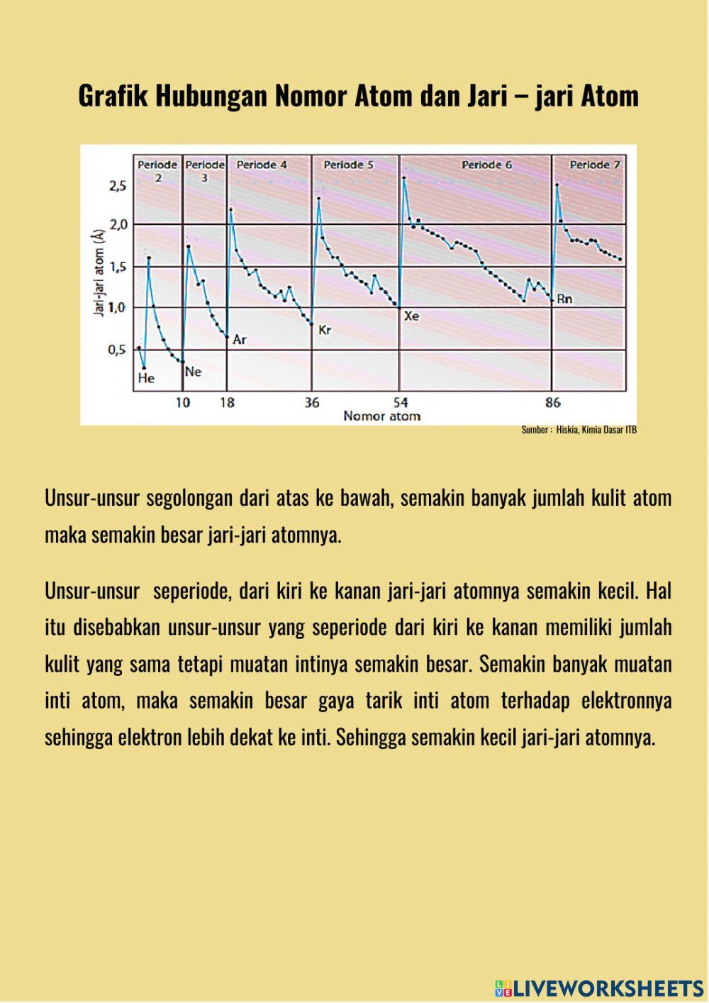 Sistem Periodik Unsur Bagian VI. 2