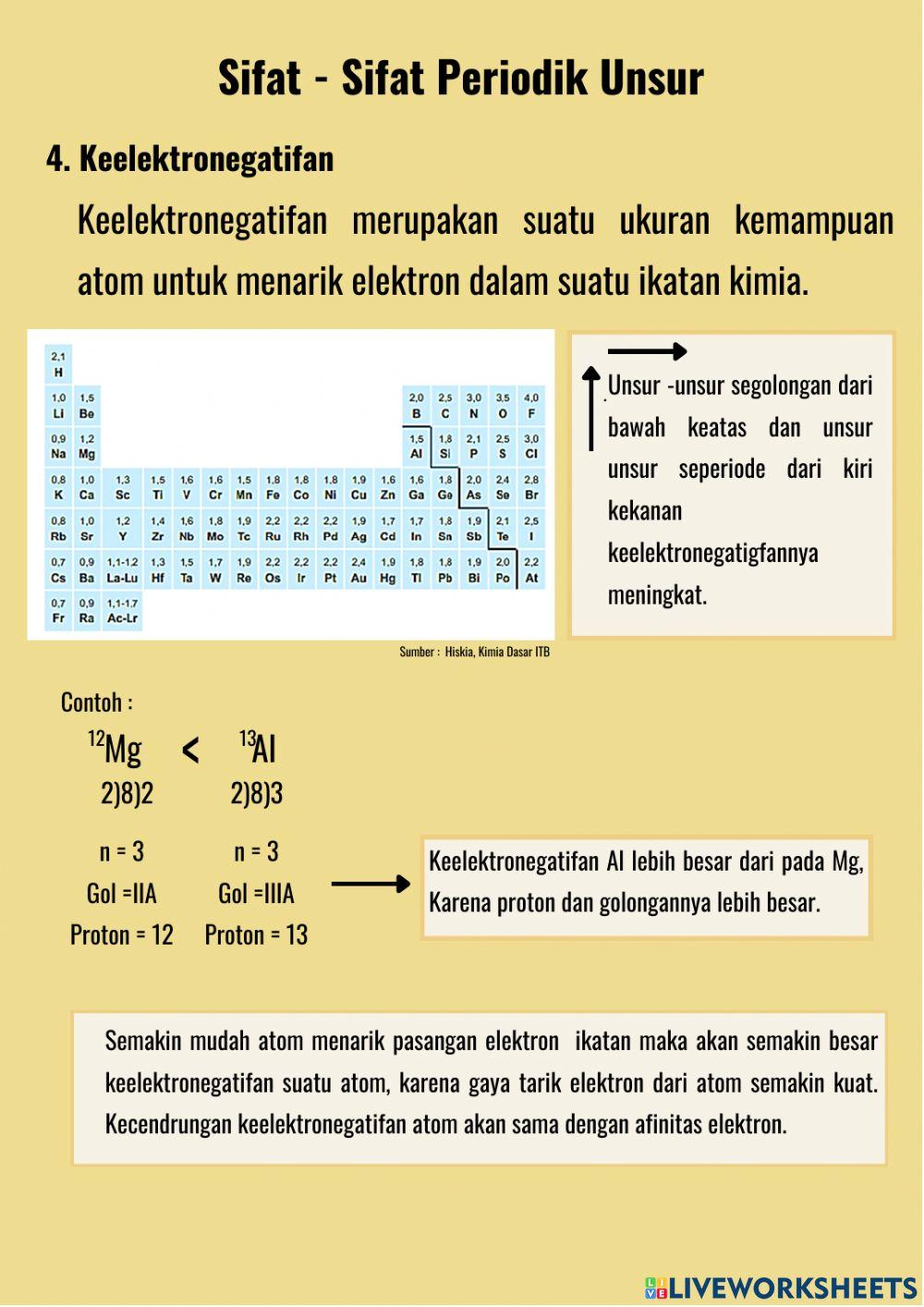 Sistem Periodik Unsur Bagian VI. 2