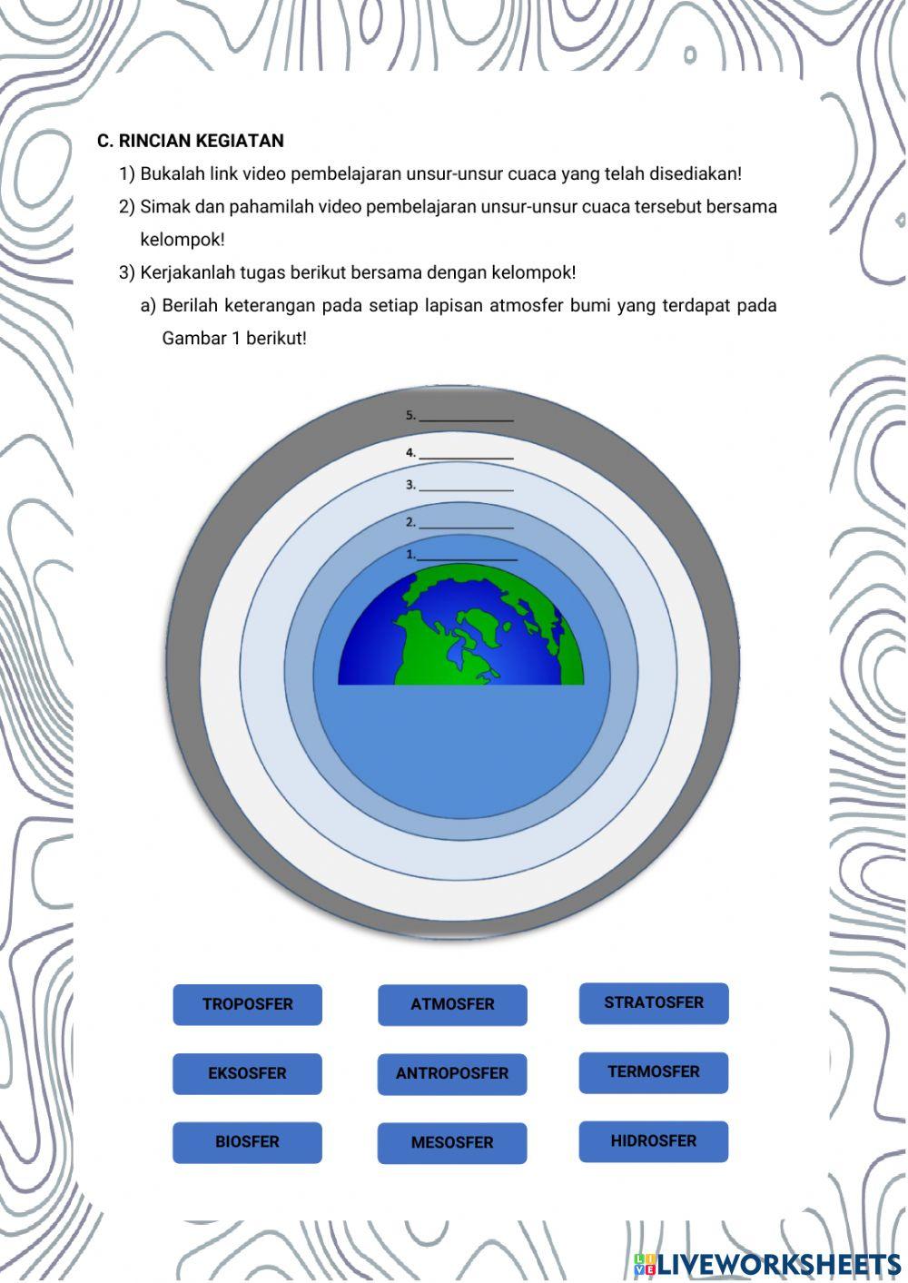 Mengenali Karakteristik Atmosfer serta Unsur-Unsur Cuaca dan Iklim