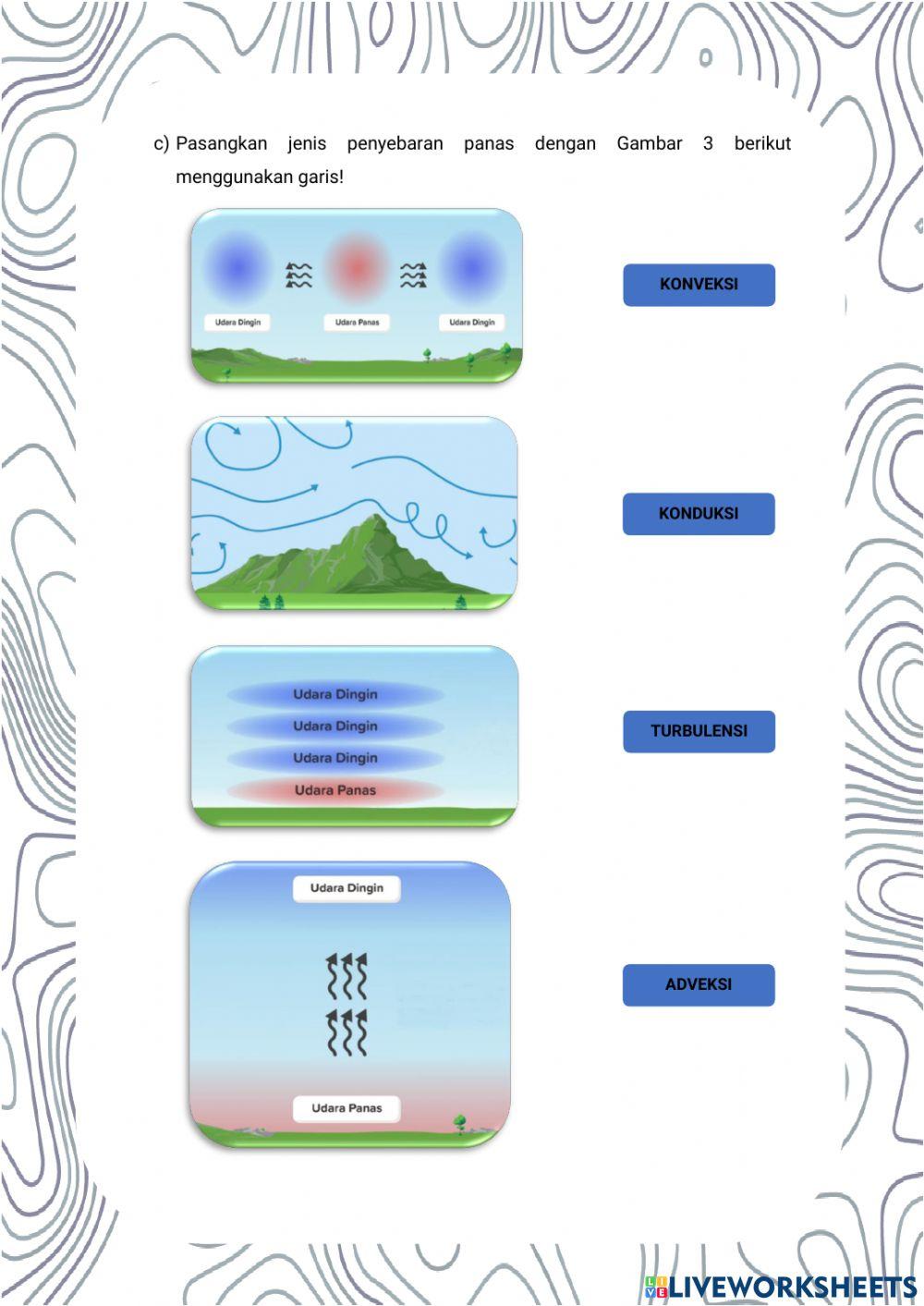 Mengenali Karakteristik Atmosfer serta Unsur-Unsur Cuaca dan Iklim