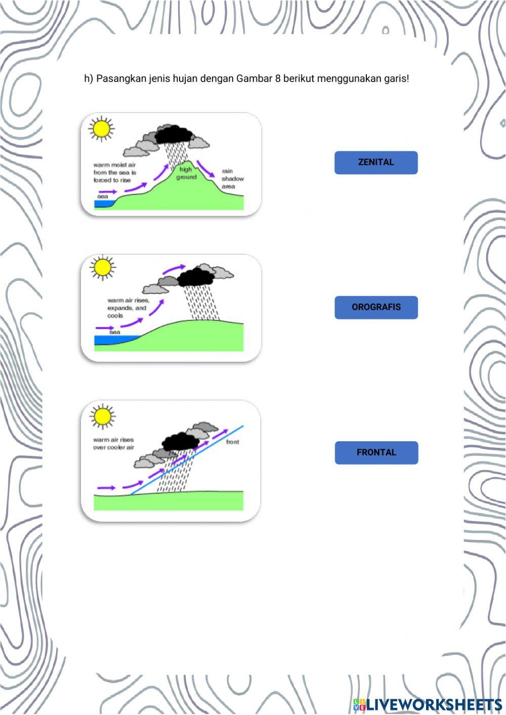 Mengenali Karakteristik Atmosfer serta Unsur-Unsur Cuaca dan Iklim
