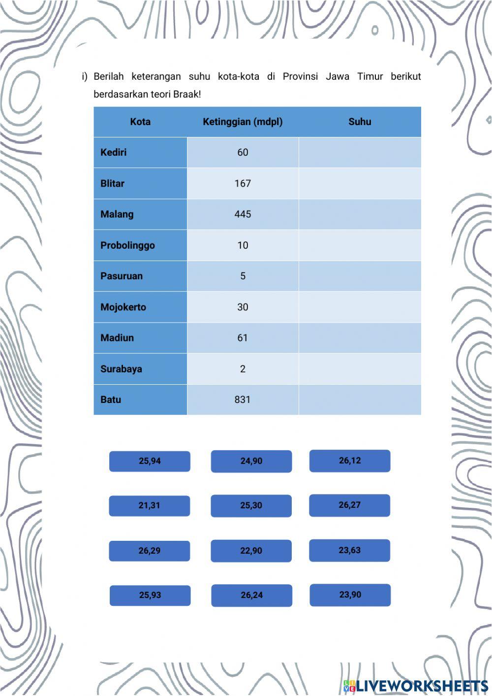 Mengenali Karakteristik Atmosfer serta Unsur-Unsur Cuaca dan Iklim