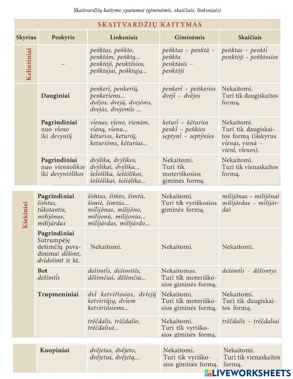 Skaitvardžių kaitymo ypatumai